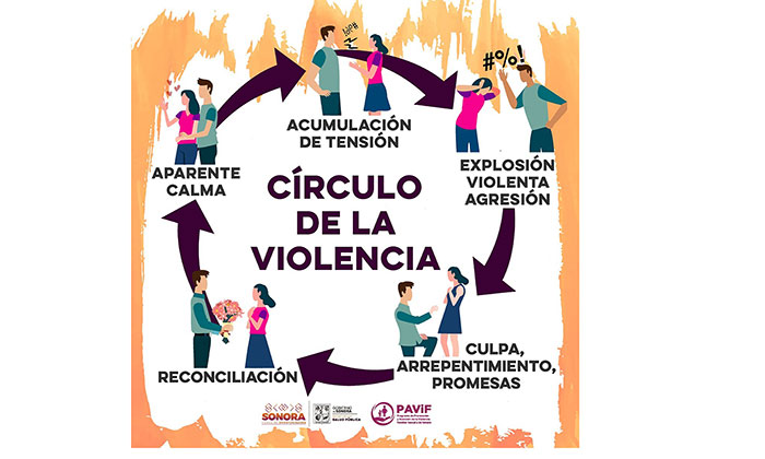 Unidades de la Secretaría de Salud ofrecen atención en casos de violencia