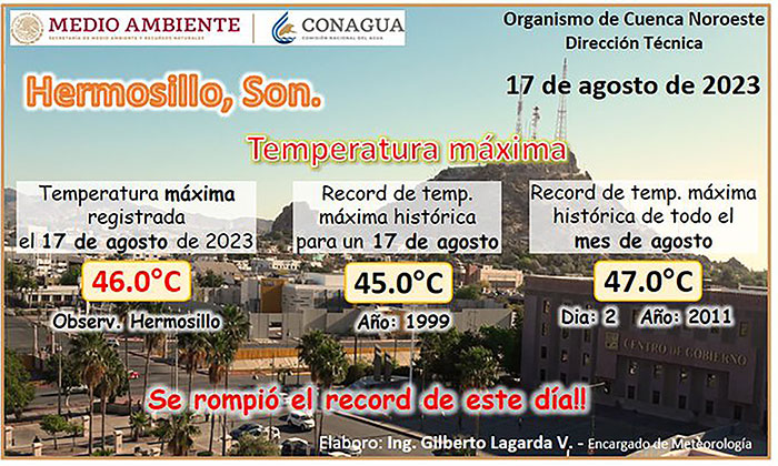 Rompe récord el calor en Hermosillo por tercer día en la semana