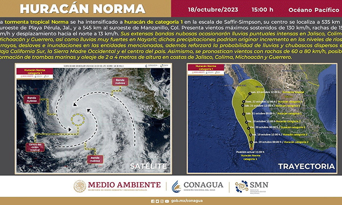 Emiten Alerta Azul para el sur de Sonora por huracán Norma