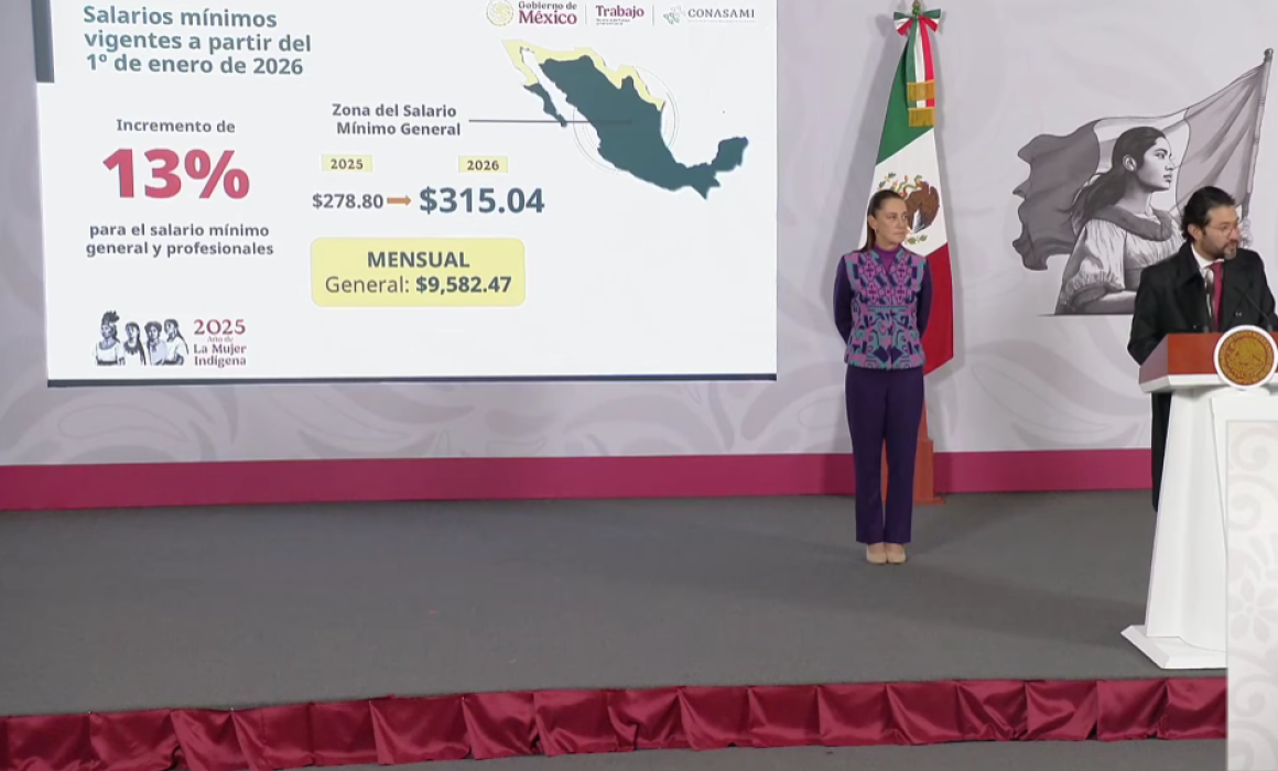 Anuncia Presidenta Sheinbaum Aumento Consensuado de 13% al Salario Mínimo General para 2026