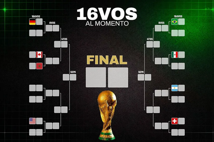 Mundial 2026 define a sus clasificados a 16vos