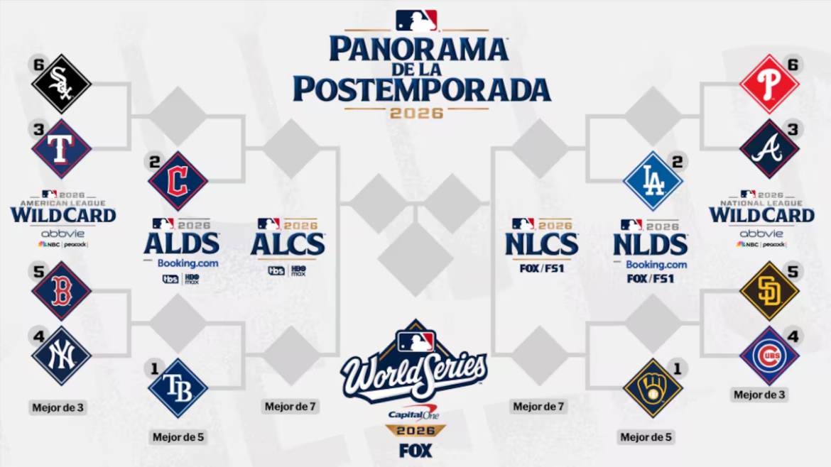 Seis equipos aseguran su lugar en los Playoffs 2026 de las Grandes Ligas